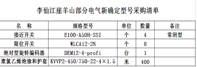 1月19日：李仙江崖羊山部分電氣新確定型號詢價